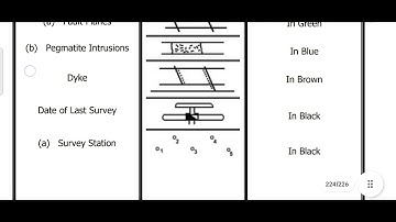 MMR 1961 SYMBOL AND COLOUR CODE || METTALIFEROUS MINES REGULATIONS 1961 || MINING SURVEYOR VISHAL