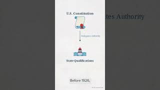 The Constitution s Secret Voting Loophole #shortvideo