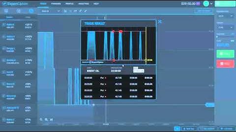 Real money on ExpertOption - $1144 for few minutes