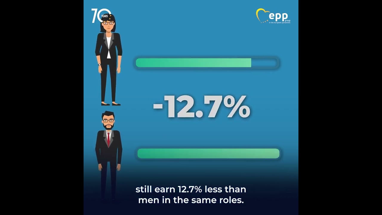 Ending Discrimination: How New Pay Transparency Rules Help Closing the Gender Pay Gap