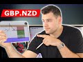 GBPNZD Daily Trade with Multiple Entries for 400 pips