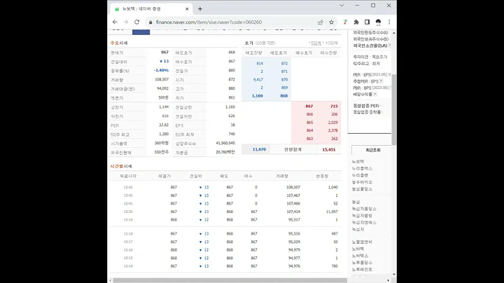 060260뉴보텍 주가 전망 및 차트 분석