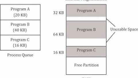 Memory Fragmentation