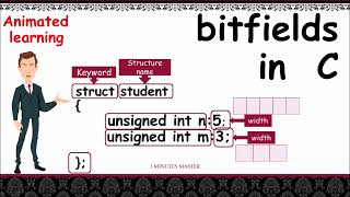 Bitfields in C|| Bit-Field Conditions,Declaration,Example Program|| 3 minutes master|| Neverquit screenshot 4