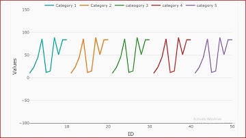 PBIVizEdit Side by Side Multiple Line Charts - Power BI Custom Visual