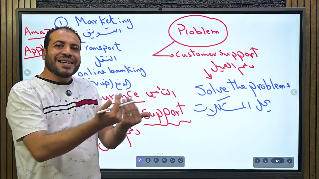 شرح قطعة الخدمات والأنشطة التجارية Services and businesses مستر محمود كمال معادلة ٢٠٢٥