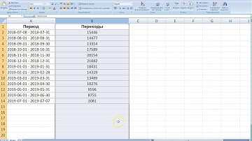 Как найти среднее значение в экселе