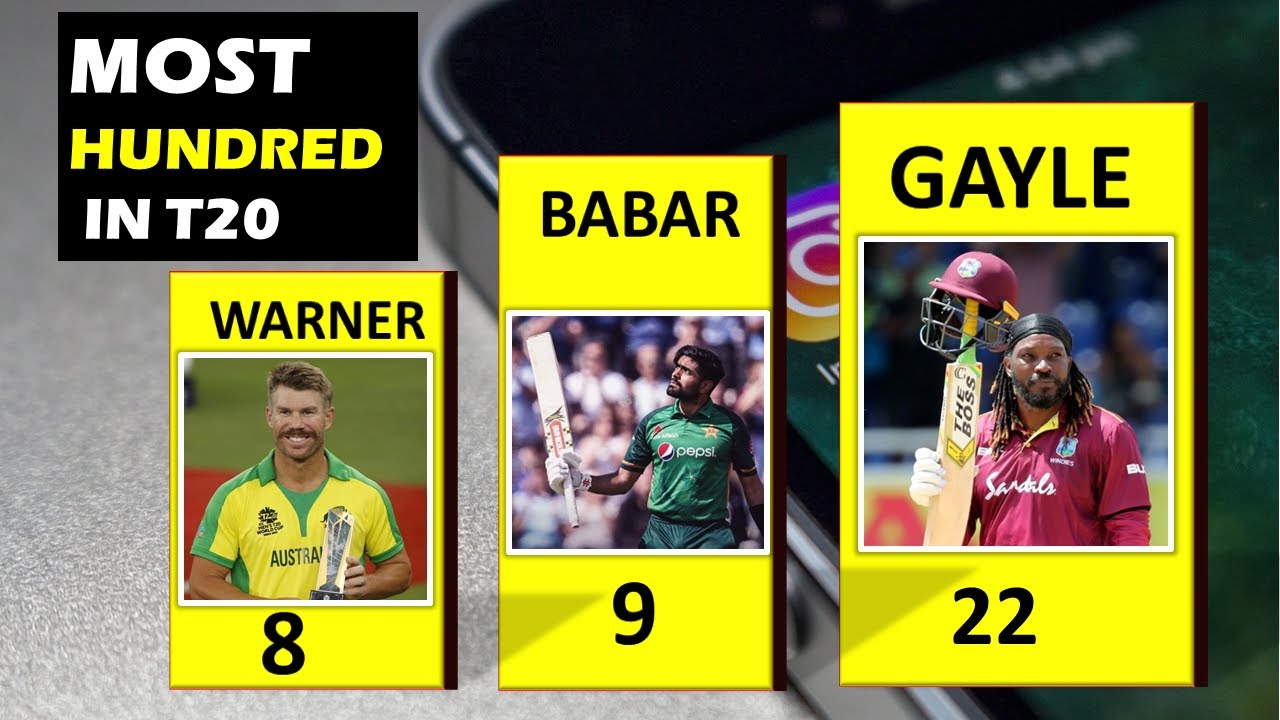 Most Hundreds In T20 Cricket | T20 Centuries Comparison