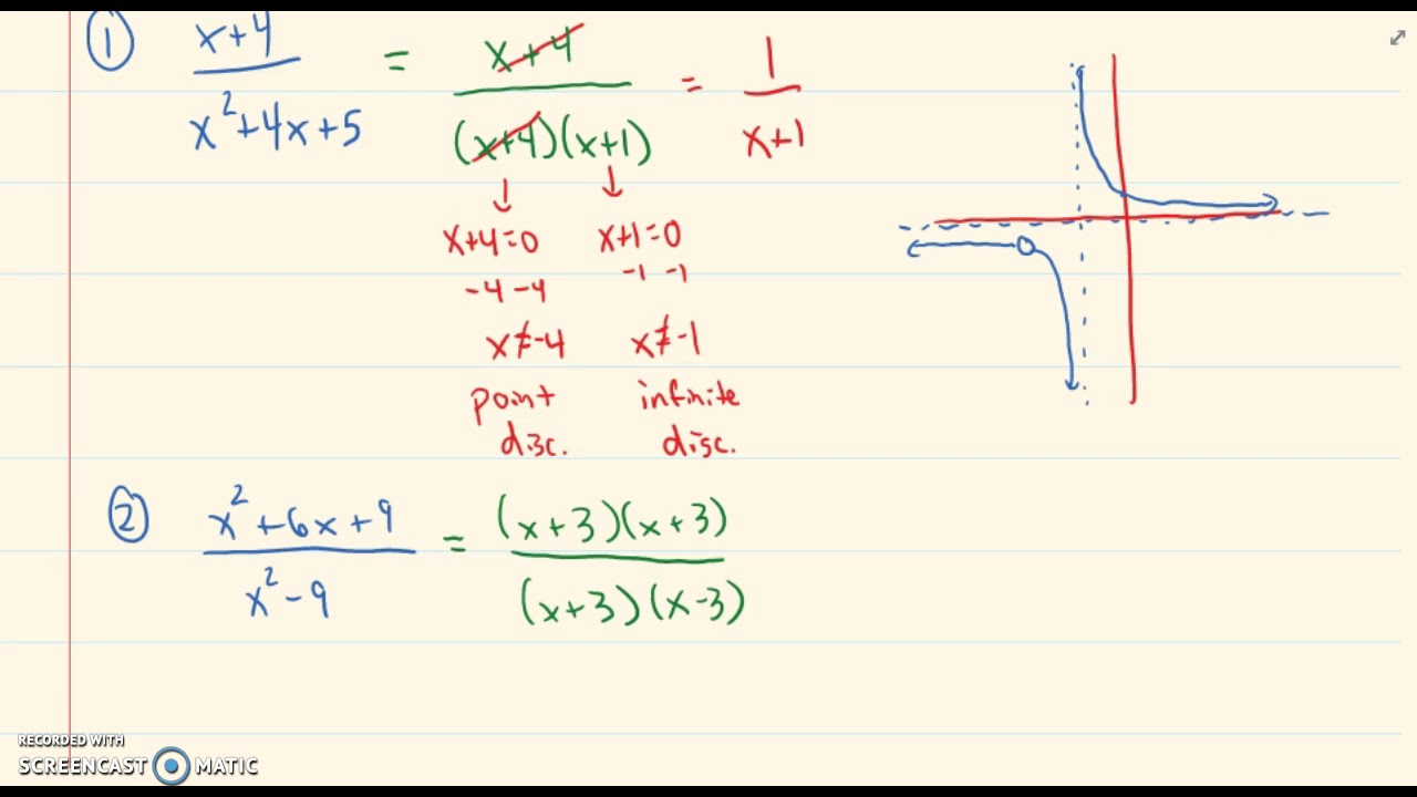 Section 43 - Simplifying Rational Expressions - YouTube