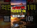 멕시코 변방에서 세계 4위 경제로, 캘리포니아 180년의 기적