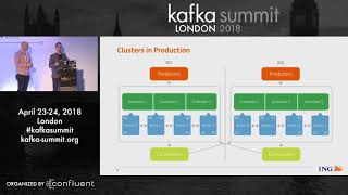 PREVIEW: The Evolution of Kafka at ING Bank (Timor Timuri + Richard Bras) Kafka Summit 2018