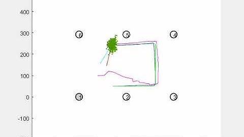 Robot localization using improved PF when initial pose is unknown