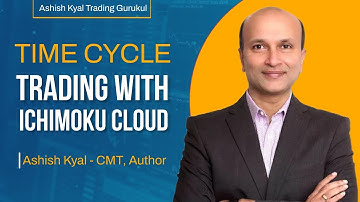 Time Cycle Trading with Ichimoku cloud by Ashish Kyal