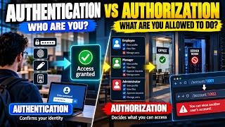 Authentication vs Authorization Explained | Who Are You vs What Can You Do