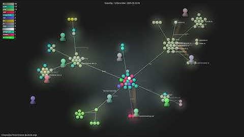ChromeDevTools/chrome-devtools-mcp - Gource visualisation
