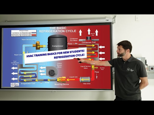 HVAC Training Basics for New Technicians and Students! Refrigeration Cycle! class=
