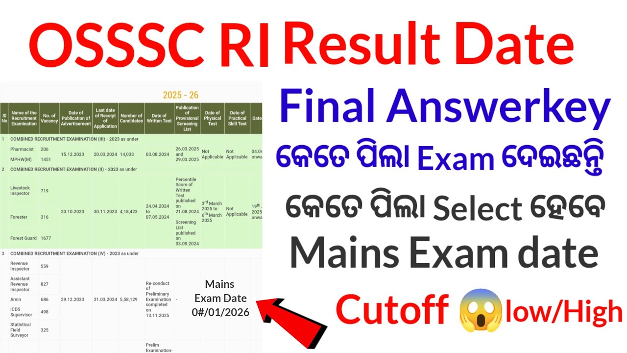 5 ଲକ୍ଷ୍ୟ 60 ହଜାର ପିଲା ଦେଇଛନ୍ତି OSSSC RI Exam🔥l OSSSC RI result l OSSSC ri Cutoff l High/Low details 