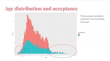 CSCI E-96 Group E Case 2