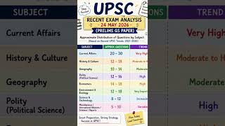 Upsc exam analysis with cutoff #trending #upscexam #upscexampreparetion #upscaspirants