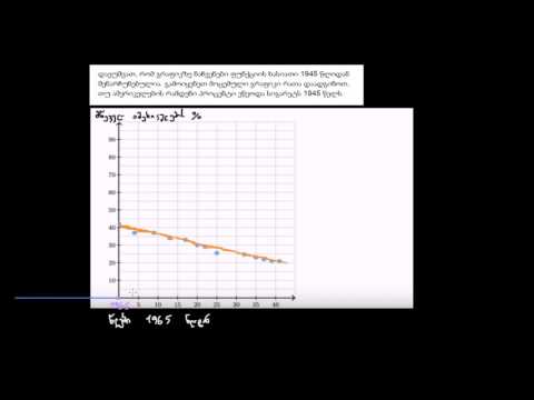 საუკეთესო მისადაგების წრფე: მოწევა 1945 წელს