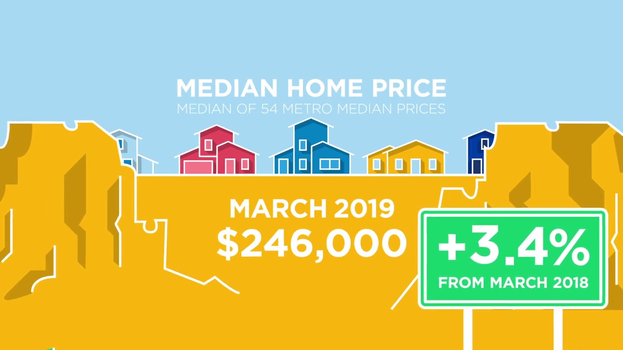 RE/MAX Presidential Housing Report for March 2019