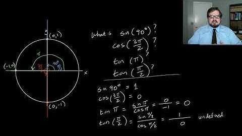 Trigonometric Functions of Real Numbers | Precalculus II