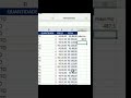 Mercado de EXCEL está sobrando vagas. #excel #exceltutorial #datascience #cienciadedados #technology