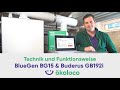 Technik und Funktionsweise: BlueGEN BG-15 – Brennstoffzelle von SOLIDpower | ökoloco