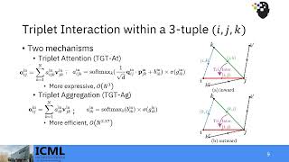 Triplet Graph Transformers: Advancing Molecular Graph Learning | ICML 2024 Poster Presentation Profile