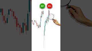 Theta decay options strategy | Theta decay explained! #trading #stockmarket