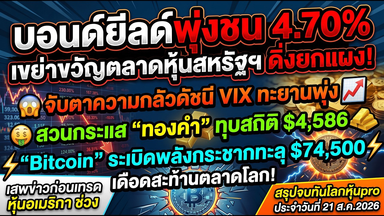 สรุปจบทันโลกหุ้น pro : บอนด์ยีลด์พุ่งชน 4.70% เขย่าขวัญตลาดหุ้นสหรัฐฯ ดิ่งยกแผง!  21Aug2026