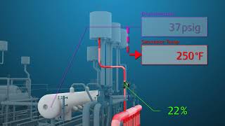Sky Vent Control Valve Operation Overview | Power Industry Application Series