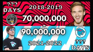 MrBeast Vs Pewdiepie From 70-90 Million Subscribers (2018-2019/2021-2022)