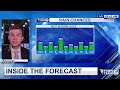 Inside the Forecast (August 3, 2026)