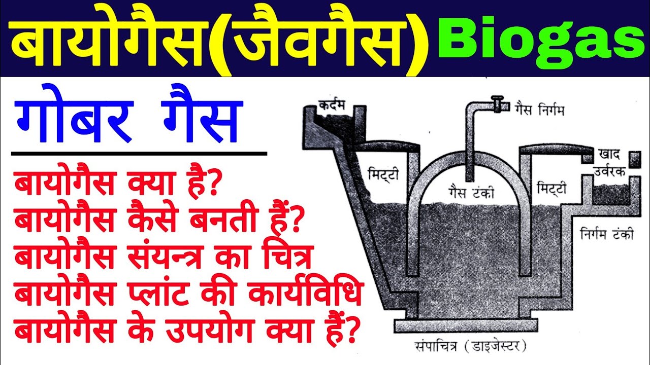 बायोगैस(जैव गैस) Biogas jaiv gas kya hai biogas plant jaiv gas