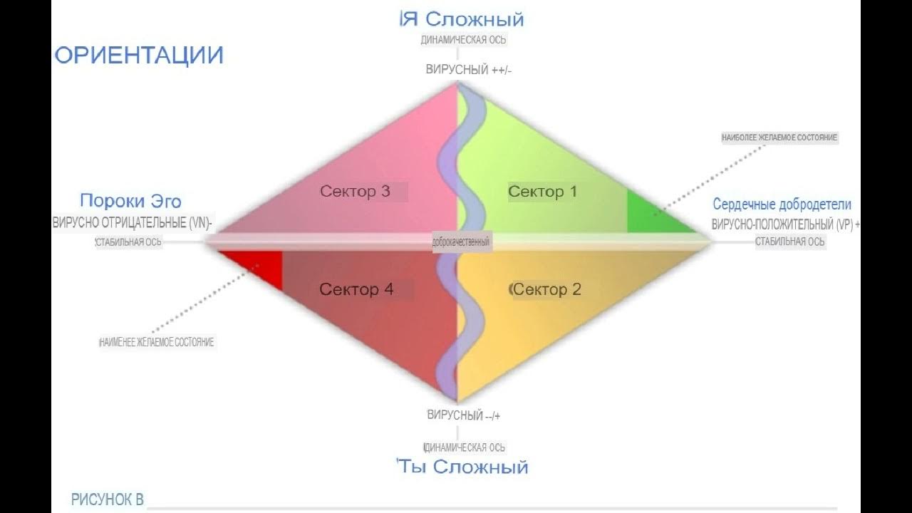 сердце добродетелей