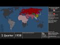 The History Of George Orwells 1984 Every Year REUPLOAD The History Of George Orwells 1984 Every Year REUPLOAD