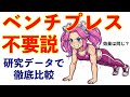 【完全決着】ベンチプレスvs腕立て伏せ。世界中の研究者が出した答えが意外すぎた