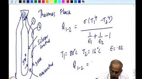Mod-02 Lec-09 Electrical analogy