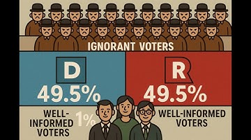 The Wisdom of Crowds: Learning from a 1906 Livestock Fair