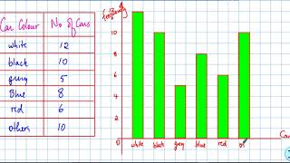 Statistics   the bar graph   lesson 23
