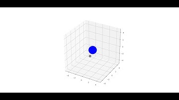 Earth - Moon rotating 3D simulation in Python.