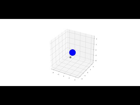 Earth - Moon rotating 3D simulation in Python.