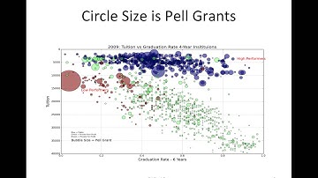 CSCI-E63, 2014 Final Project -- HW12 D2 Data Visualization
