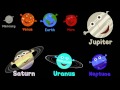 The Planets Song