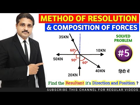 Resolution Force Example Question SOLVED PROBLEMS ON METHOD OF RESOLUTION AND COMPOSITION OF FORCES (PART ...