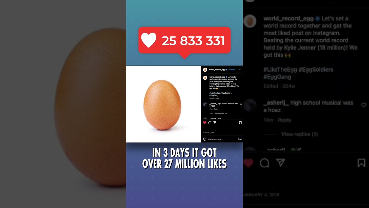 Most Famous Egg in the World