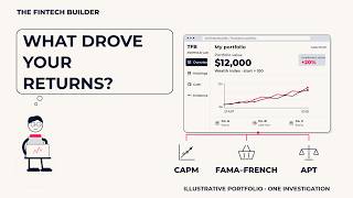 What Drives Portfolio Returns CAPM, Fama-French & APT Explained