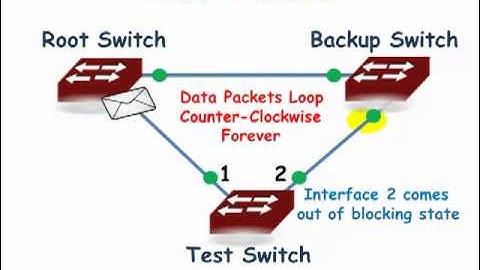 Cisco Switches:  STP - Unidirectional Link Detection