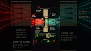 Code Compliance Isn’t Optional: Fire Dampers Explained #engineering #mepdesign #mep #funny #funny